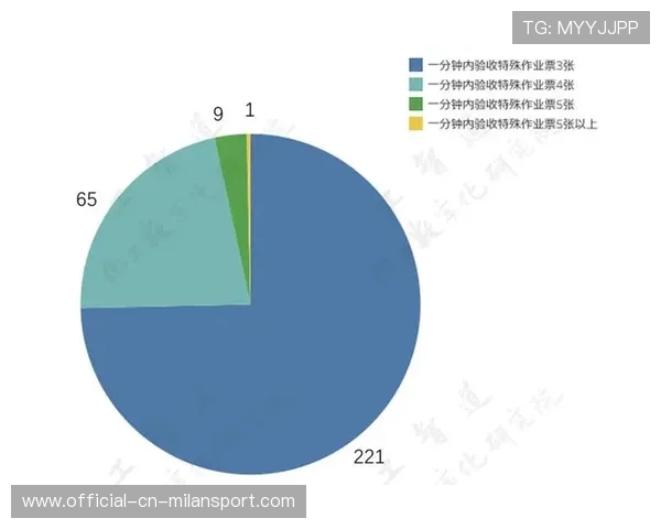 罗马拟通过数据化管理提高比赛复盘效率