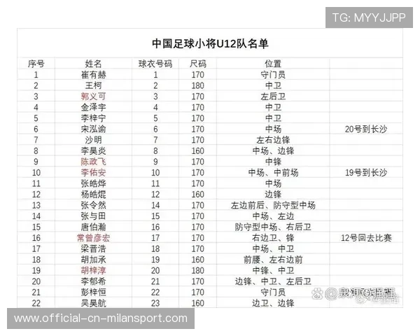 中国足球青训营比赛频率对球员成长速度的作用，2020中国足球青训进步