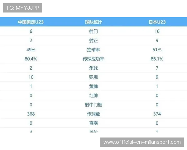 球员技术统计实时更新,球员能力值查询 球员技术统计实时更新,球员能力值查询