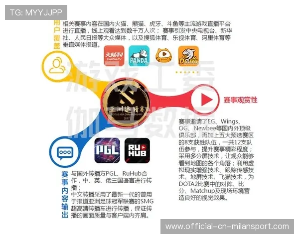 电竞直播平台用户增长策略多样化,电竞直播平台如何盈利 电竞直播平台用户增长策略多样化,电竞直播平台如何盈利