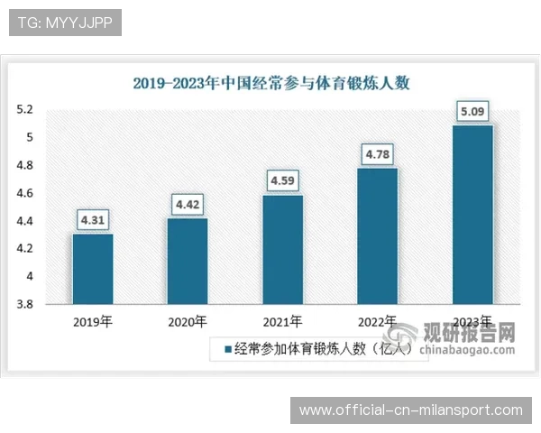 体育赛事赞助商投资分析
