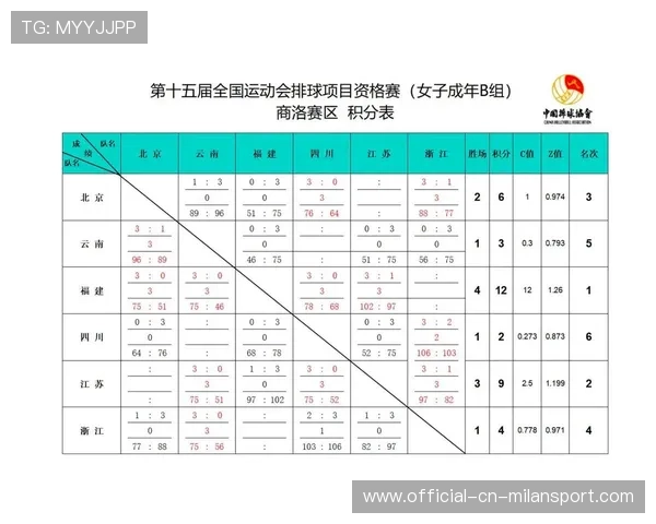 国际排球联盟赛事积分与排名算法透明性改进建议,国际排球联合会排名 国际排球联盟赛事积分与排名算法透明性改进建议,国际排球联合会排名